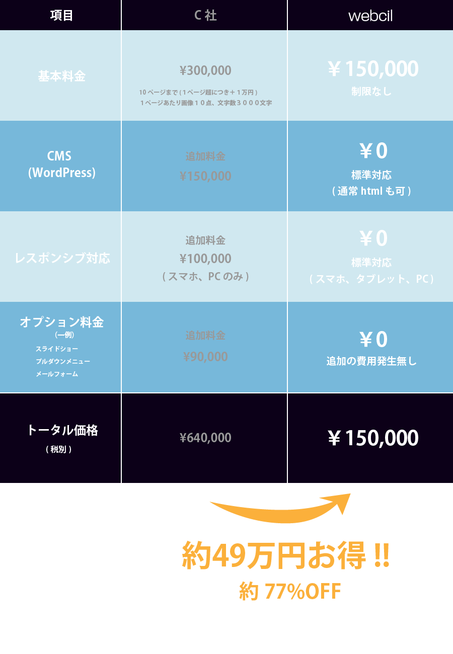 コストメリット