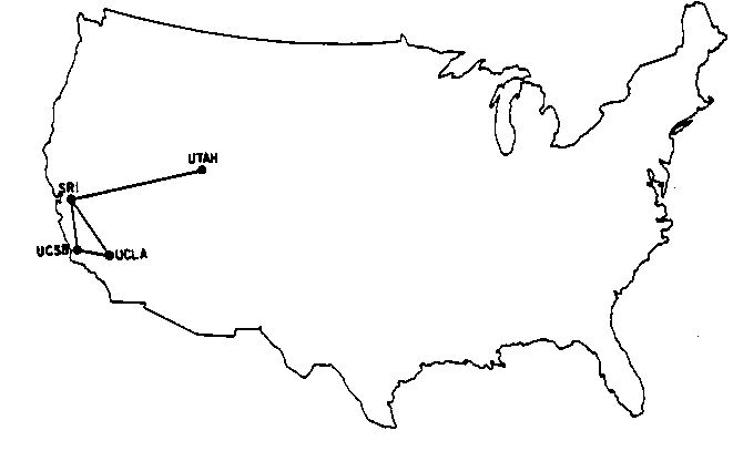 ARPANET(1969)