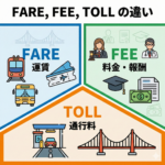 fare、fee、tollの違いを詳しく教えてください。