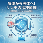 リンデの冷凍原理について分かりやすく教えてください。