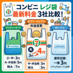 セブンイレブンのレジ袋はサイズと価格がどう変更されましたか？