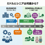 シニアの上の世代はグランドシニア？