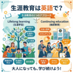 生涯教育は英語で何と言いますか？